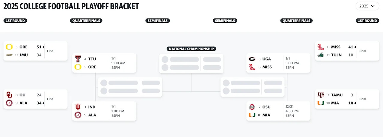 CFP bracket
